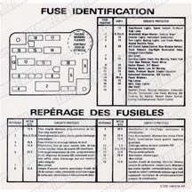 1987-89 Mustang Fuse Id Decal